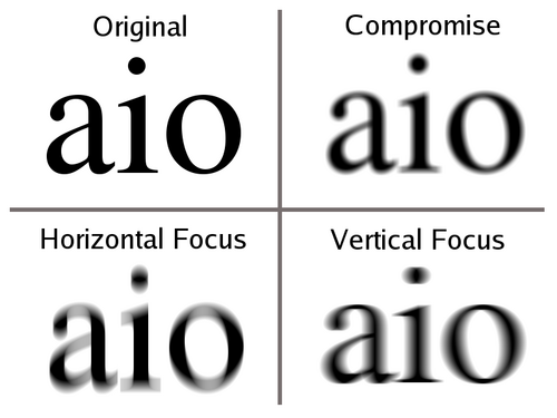散光