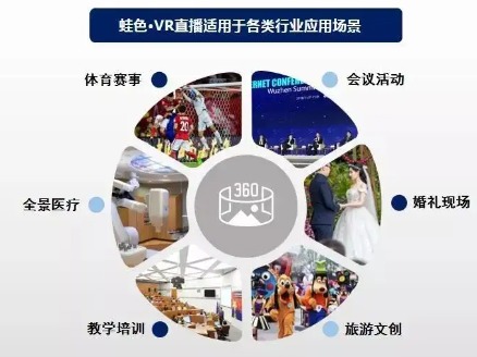 蛙色VRVR全景加盟 16.6万起投资 实地考察选址 标准化运营 缩略图 3