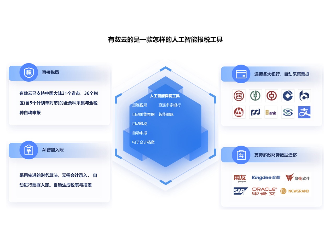 有数云智能财务系统小程序APP平台开发加盟 1-3万投资 标准化运营 区域价格保护 缩略图 3