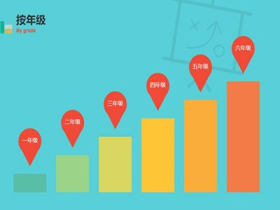 母语桥教育早教托育加盟 24.1万起投资 实地考察选址 总部统一装修 缩略图 2