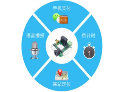 方麦信息科软件开发小程序APP平台开发加盟 24.8万起投资 实地考察选址 总部统一装修 缩略图 2