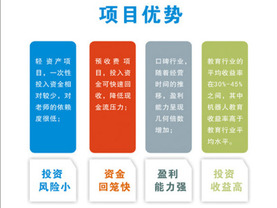科技少年机器人俱乐部机器人编程加盟 7.7万起投资 实地考察选址 总部统一装修 缩略图 3