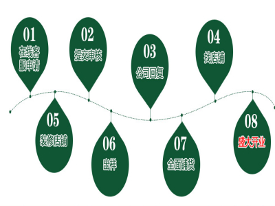三只小熊童装童装加盟 8.7万起投资 实地考察选址 总部统一装修 缩略图 3