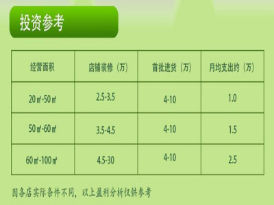 云草堂护肤品加盟 16.6万起投资 实地考察选址 标准化运营 缩略图 4
