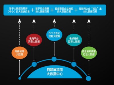 屏加加中介服务加盟 5.8万起投资 实地考察选址 总部统一装修 缩略图 2