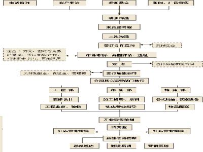 鸥迪良子足道养生加盟 56万起投资 实地考察选址 总部统一装修 缩略图 2