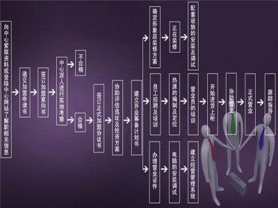 圣玛莉月子护理月子中心加盟 16.6万起投资 实地考察选址 总部统一装修 缩略图 2