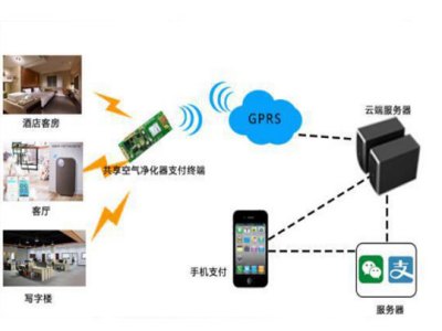 方麦信息科软件开发小程序APP平台开发加盟 24.8万起投资 实地考察选址 总部统一装修 缩略图 4