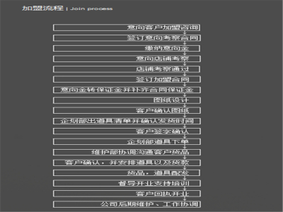 千黛百合女装加盟 23.5万起投资 实地考察选址 总部统一装修 缩略图 5